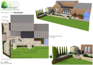 Garden Visuals