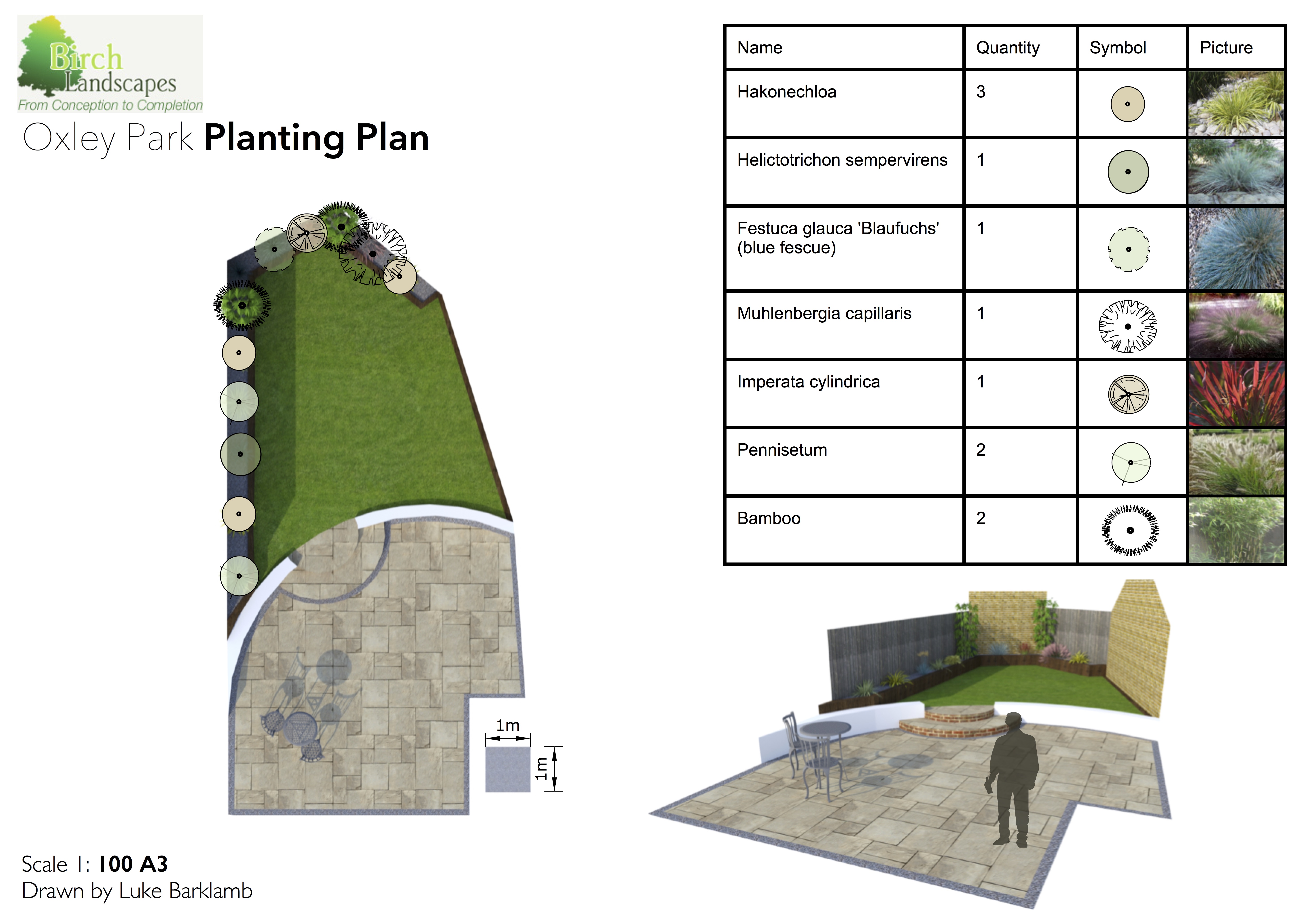 Oxley Park Planting Plan
